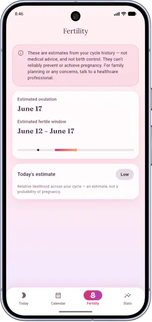 Lunella fertility screen: estimated ovulation and fertile window with a Low, Medium or High likelihood and a clear medical disclaimer.