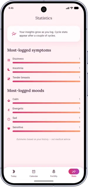 Lunella statistics screen showing most-logged symptoms and moods as bars.